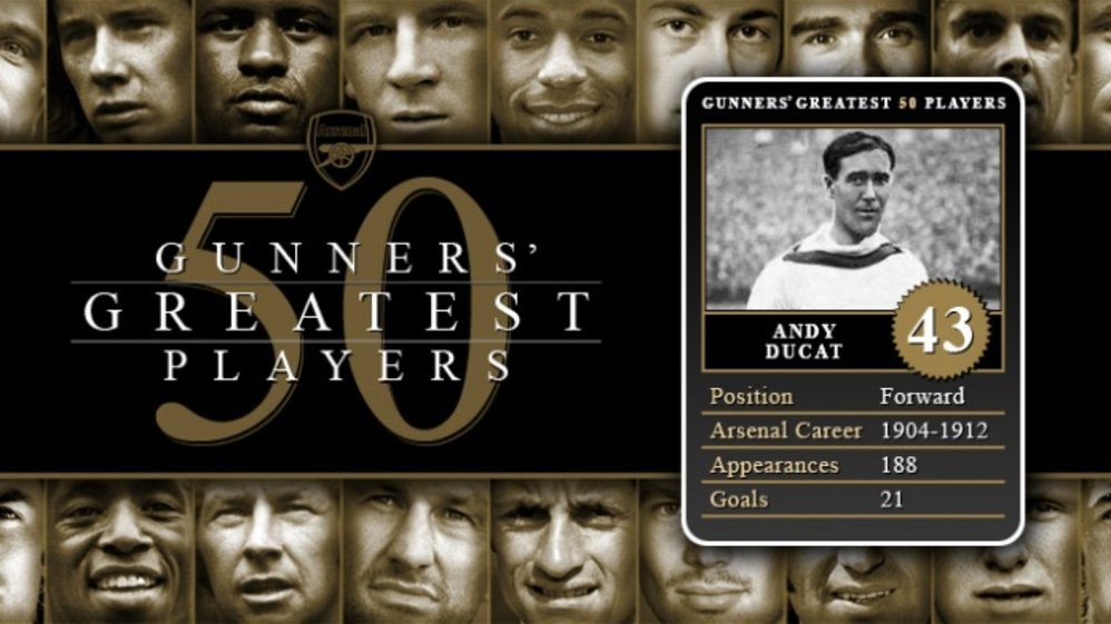 Greatest 50 Players - 43. Andy Ducat